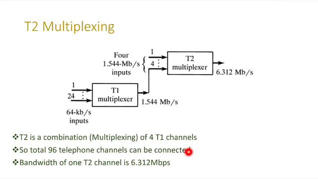 Digital Transmission Hierarchy in Optical communication by Engineering Funda смотреть онлайн