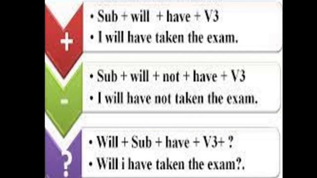 Future Perfect Tense, its structures & usage // How to translate Future Perfect Tense смотреть онлайн