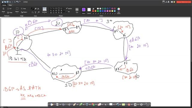 05. BGP : Loop Prevention смотреть онлайн