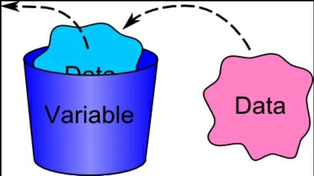 Coding is Everywhere: Understanding the concept of variables смотреть онлайн