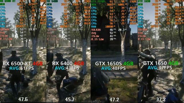 RX 6500 XT vs RX 6400 vs GTX 1650 SUPER vs GTX 1650 Test in 8 Games смотреть онлайн