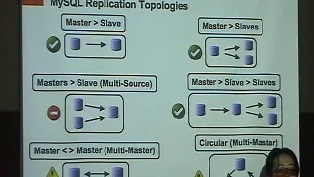 MySQL Strategy in Oracle 1/2.flv смотреть онлайн