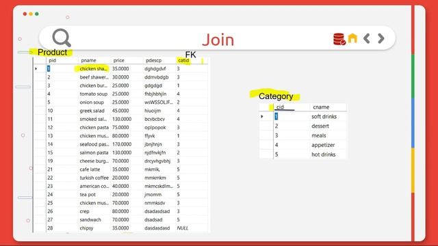 Database Practical: SQL Basic (Part3) смотреть онлайн