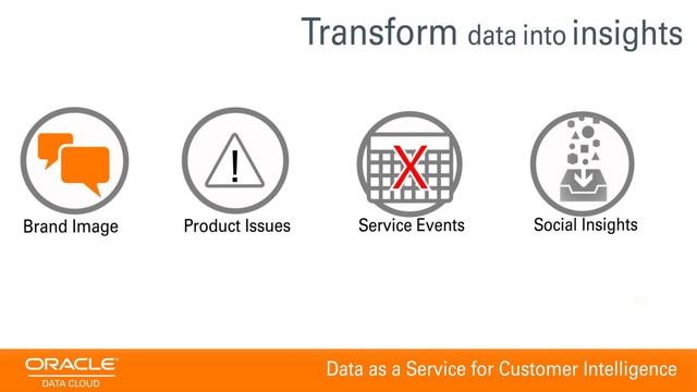 Oracle Data as a Service for Customer Intelligence Product Overview смотреть онлайн