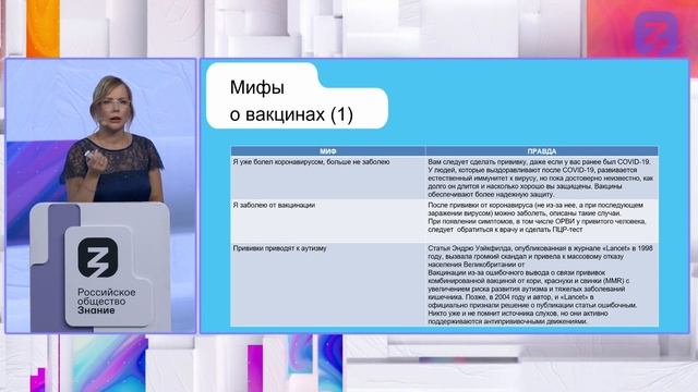 Наталья Поленова - мифы и факты о медицине разоблачение информационных вирусов и лекарственных мифо смотреть онлайн