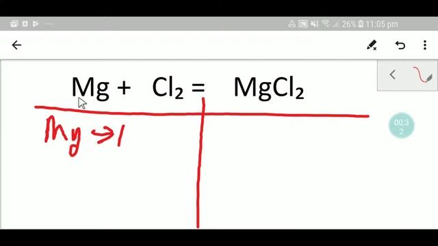 Mg + Cl2 =MgCl2 Balanced Equation||Magnesium +Chlorine = Magnesium Chloride Balanced Equation
