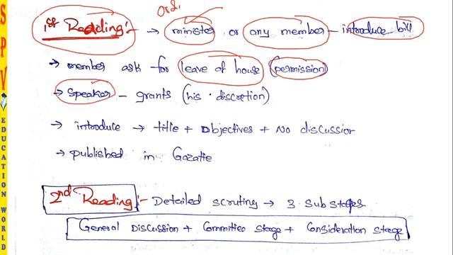 TELUGU | భారతీయ రాజ్యంగం Indian Polity | laxmikanth | topper notes | upsc | appsc | tspsc | part-21 смотреть онлайн
