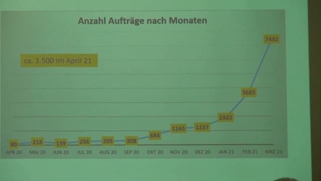 toni. Der Glasfaserausbau im Neckar-Odenwald-Kreis startet смотреть онлайн