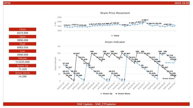 Oracle Financial Services Software, NSE ID - OFSS, BSE ID - 532466 Dt. 2018-10-05 смотреть онлайн