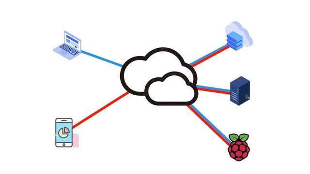 Cloud Yourself смотреть онлайн