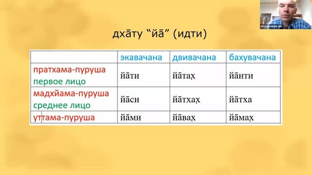 Основы санскрита 33 (2022.08.18) смотреть онлайн