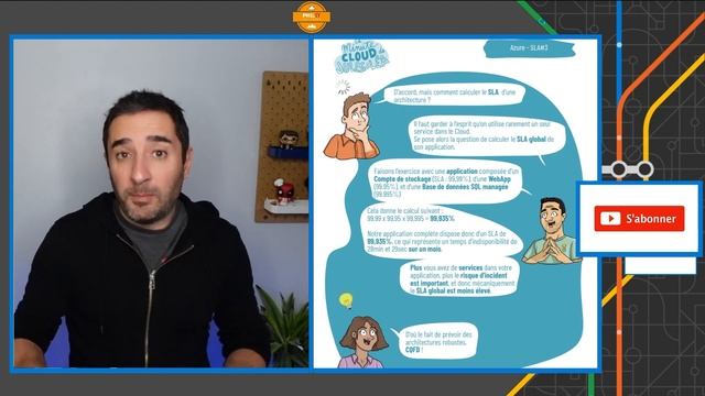 Calculez le SLA dans le cloud public Azure смотреть онлайн