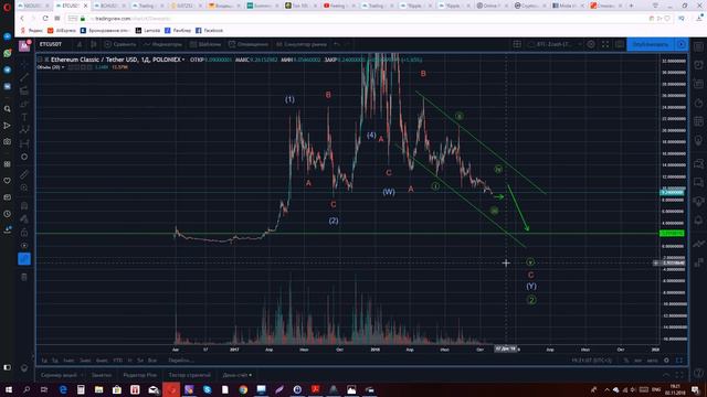 ОБЗОР КРИПТОВАЛЮТ / BTC, RIPPLE, NEO, CARDANO, ETC, ETHEREUM, LTC/ 02.10.2018 смотреть онлайн