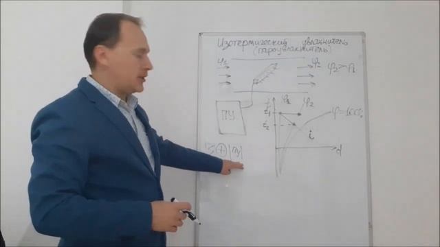 Изотермическое увлажнение воздуха Пароувлажнители смотреть онлайн