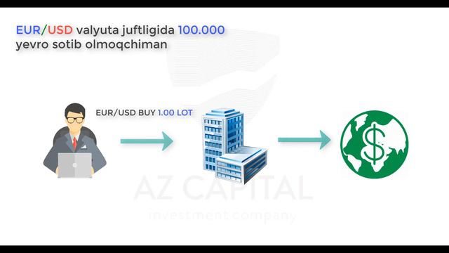 Jahon Valyuta Bozori