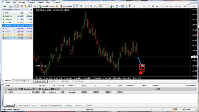 MetaTrader 4: Ордер SELL STOP смотреть онлайн