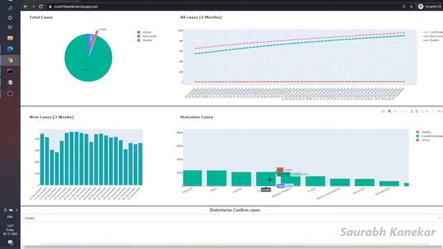 Covid India Data Analysis Dashboard. смотреть онлайн