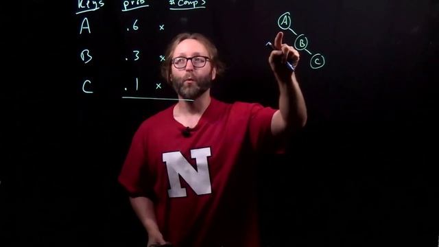 Dynamic Programming: Optimal Binary Search Trees Part 1 смотреть онлайн