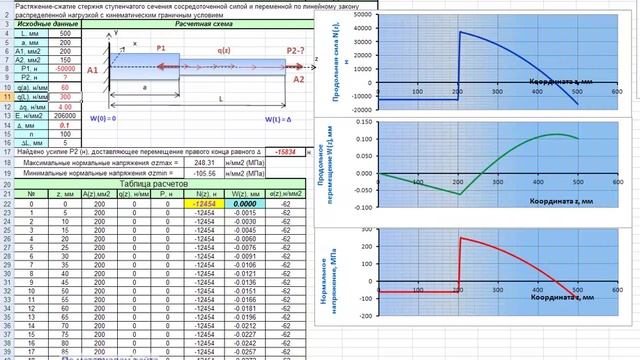 Обзор материалов "Растяжение-сжатие стержней с прямой осью" смотреть онлайн