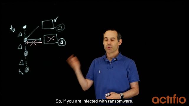 Actifio for Ransomware - How it works смотреть онлайн