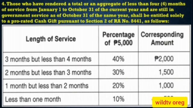 GRANT OF 2021 YEAR-END BONUS AND CASH GIFT смотреть онлайн