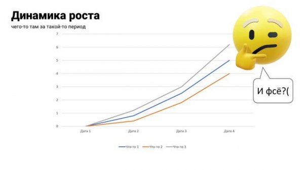 Morph-анимация диаграмм I Powerpoint