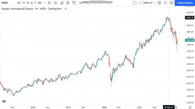 Доллар, акции - рынок вырос! смотреть онлайн