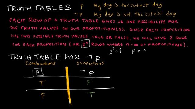Discrete Math - 1.1.1 Propositions, Negations, Conjunctions And Disjunctions