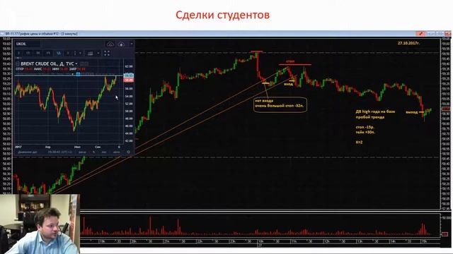 Обзор сделок по дей трейдингу от 07.11.2017 - Денис Стукалин смотреть онлайн