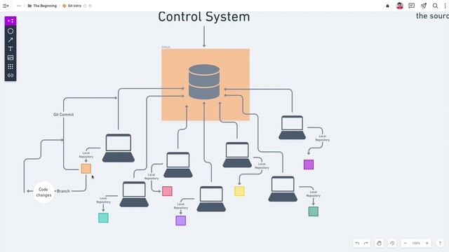Git Introduction - Git & Git Commands Explained !!! ??? смотреть онлайн