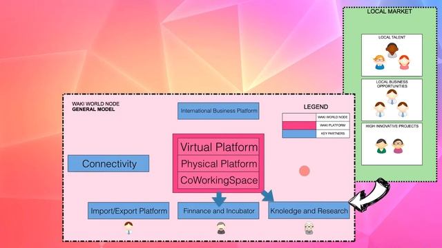 Waki World Node смотреть онлайн