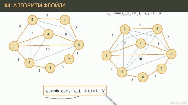 #4. Алгоритм Флойда (Floyd's algorithm) | Алгоритмы на Python