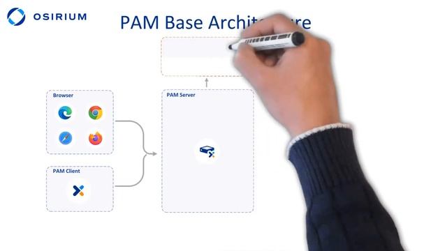 Osirium University - PAM Base Architecture смотреть онлайн