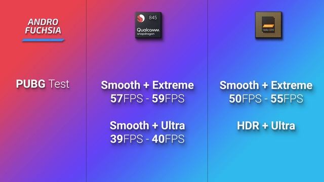 MTK HELIO G95 vs SNAPDRAGON 845? PUBG TEST | Antutu 8 Geekbench 5 GPU Score [Hindi] смотреть онлайн