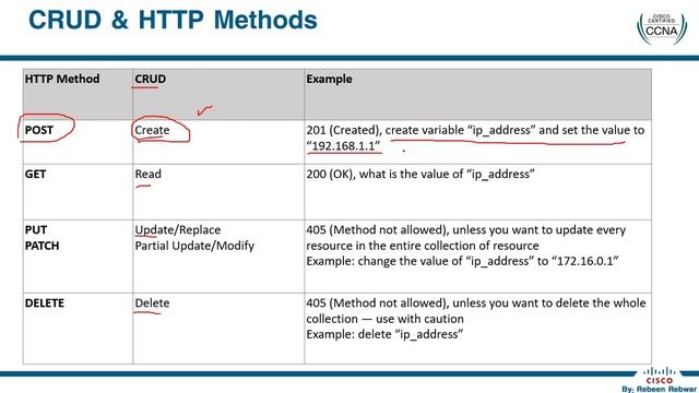 Cisco CCNA Course 200-301 Part: 44 | REST & JSON | بەشی ٤٤ CCNA کۆرسی смотреть онлайн