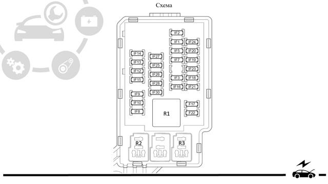 Предохранители Джили Эмгранд ЕС7 реле с назначением схемами блоков и местами их расположения смотреть онлайн