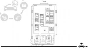 Предохранители Джили Эмгранд ЕС7 реле с назначением схемами блоков и местами их расположения