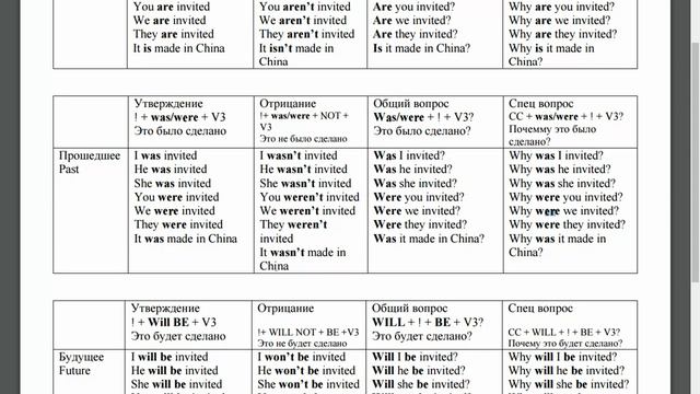 Страдательный Залог Видео 1 смотреть онлайн