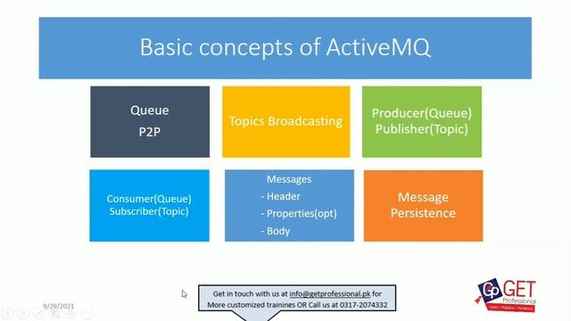 Apache ActiveMQ | By Saad Ghani смотреть онлайн