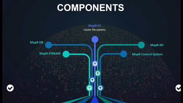 Hadoop distribution comparison and research смотреть онлайн