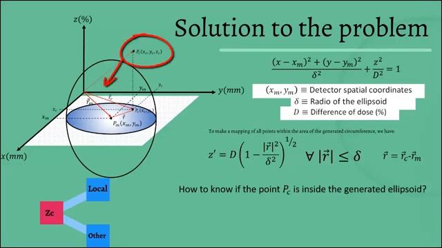 S1V2.- Gamma Index смотреть онлайн