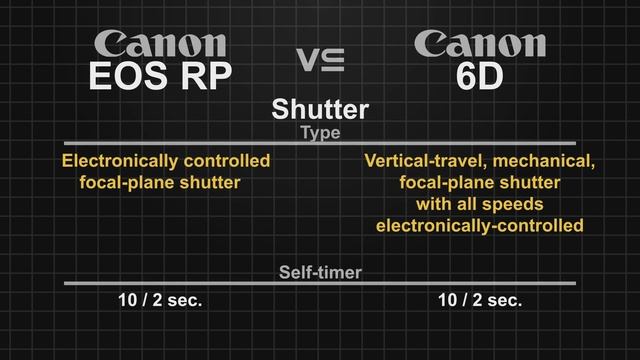 Canon EOS RP vs Canon EOS 6D смотреть онлайн
