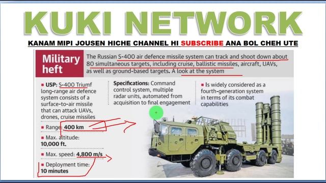 RUSSIA IN S 400 INDIA HIN PE TA смотреть онлайн