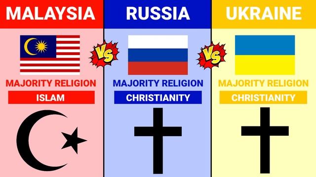 Malaysia Vs Russia Vs Ukraine || Country Comparison 2023 || Versus Kingdom смотреть онлайн