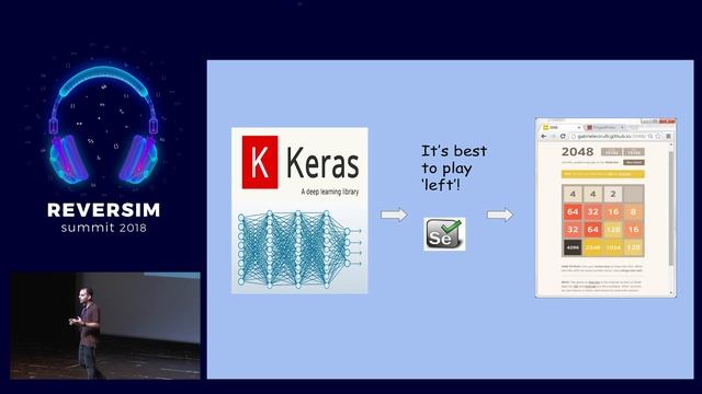 Winning 2048 Game Using Deep Reinforcement Learning / Eyal Altshuler смотреть онлайн