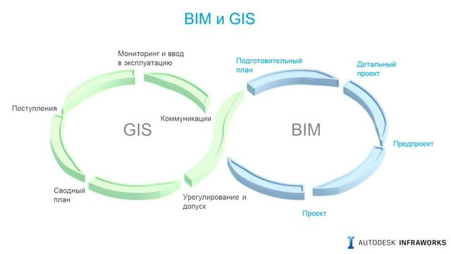 Navisworks Timeliner: VDC-Менеджмент для инфраструктурных объектов смотреть онлайн