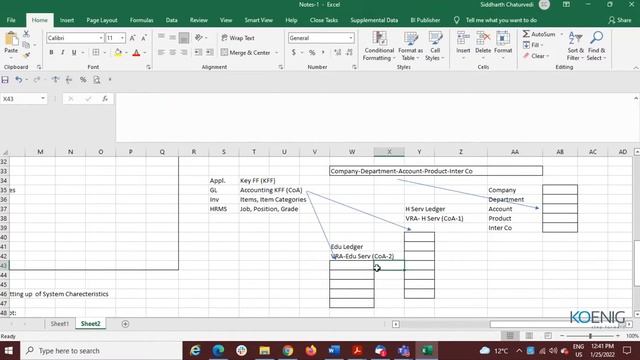 Learn R12.2.9 Oracle General Ledger Management Fundamentals online | Koenig Solutions смотреть онлайн