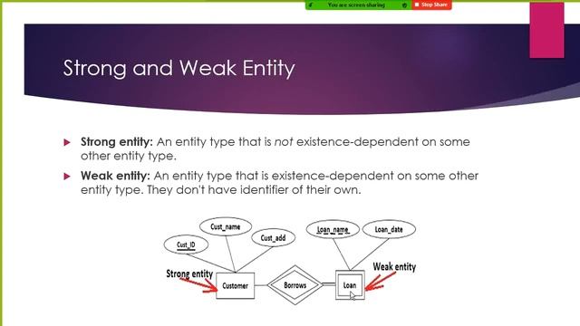 ER model part 3 (min/max cardinality, optional/mandatory modality, associative entity) смотреть онлайн