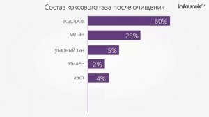 Каменный уголь. Фенол