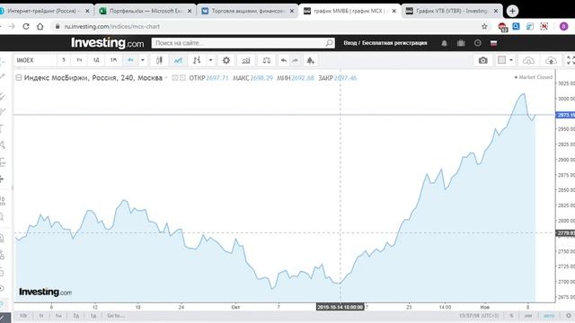 Портфель "8 акций" Будет ли коррекция на рынках? Взлет ВТБ. смотреть онлайн